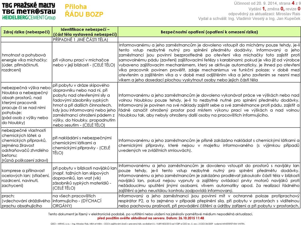 do hloubky) nebezpečné vlastnosti chemických látek a chemických přípravků, zejména žíravost odstraňovačů ztvrdlého betonu; (různá poškození zdraví) komprese a přilnavost ocelových lan; (stlačení,