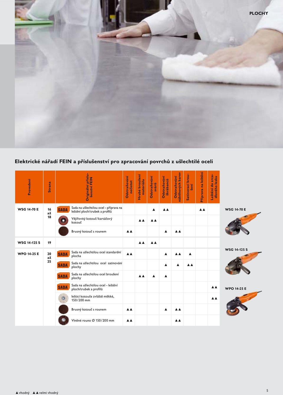 ploch/ trubek a profi lů Vějířovitý kotouč / kartáčový kotouč WSG 14-70 E Brusný kotouč s rounem WSG 14-125 S 19 WPO 14-25 E 20 až 25 SADA SADA Sada na ušlechtilou ocel standardní plocha Sada na
