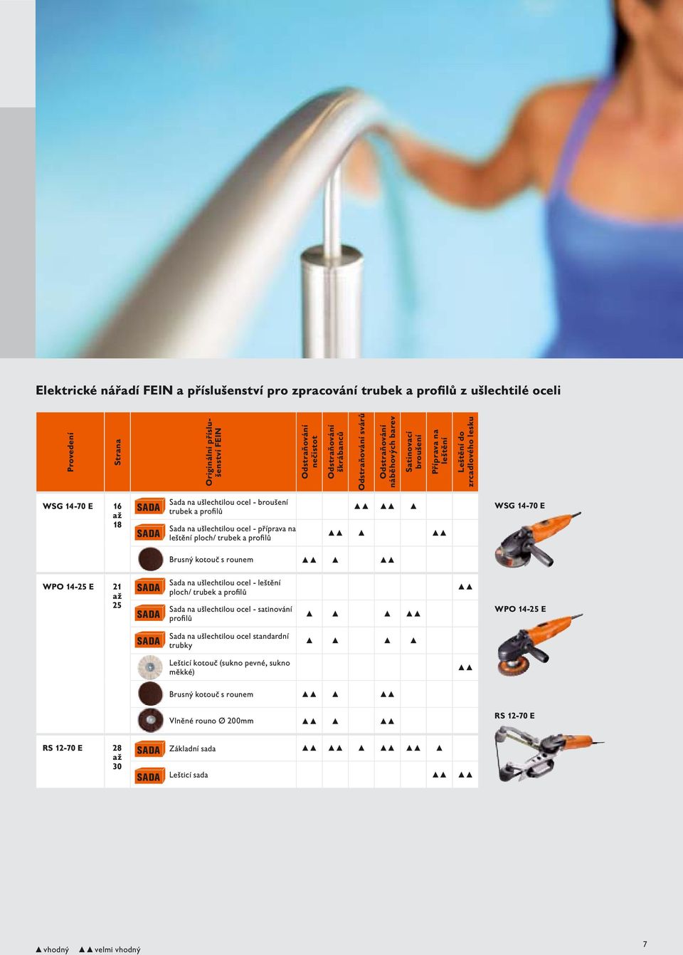 ušlechtilou ocel - příprava na leštění ploch/ trubek a profi lů WSG 14-70 E Brusný kotouč s rounem WPO 14-25 E 21 až 25 SADA SADA Sada na ušlechtilou ocel - leštění ploch/ trubek a profi lů Sada na