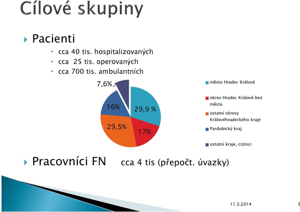 Králové bez města ostatní okresy Královéhradeckého kraje Pardubický kraj