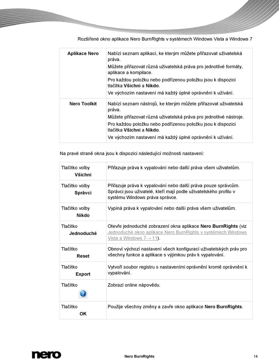 Ve výchozím nastavení má každý úplné oprávnění k užívání. Nabízí seznam nástrojů, ke kterým můžete přiřazovat uživatelská práva. Můžete přiřazovat různá uživatelská práva pro jednotlivé nástroje.