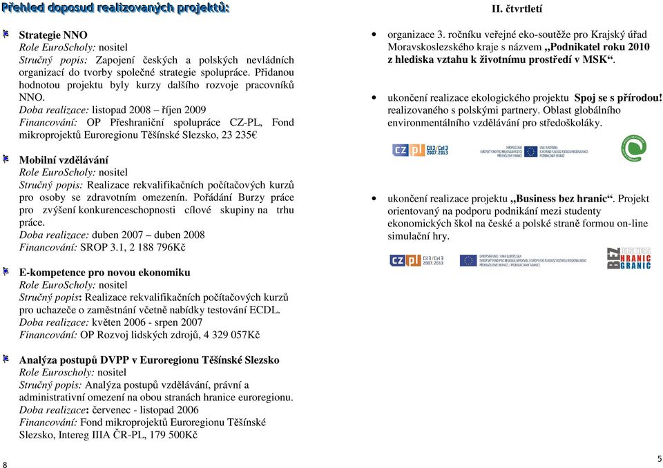 Doba realizace: listopad 2008 říjen 2009 Financování: OP Přeshraniční spolupráce CZ-PL, Fond mikroprojektů Euroregionu Těšínské Slezsko, 23 235 Mobilní vzdělávání Stručný popis: Realizace