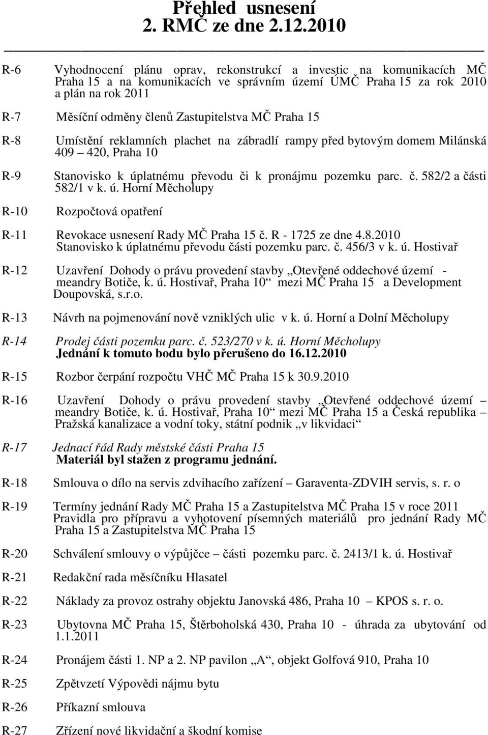 Zastupitelstva MČ Praha 15 R-8 Umístění reklamních plachet na zábradlí rampy před bytovým domem Milánská 409 420, Praha 10 R-9 Stanovisko k úplatnému převodu či k pronájmu pozemku parc. č. 582/2 a části 582/1 v k.