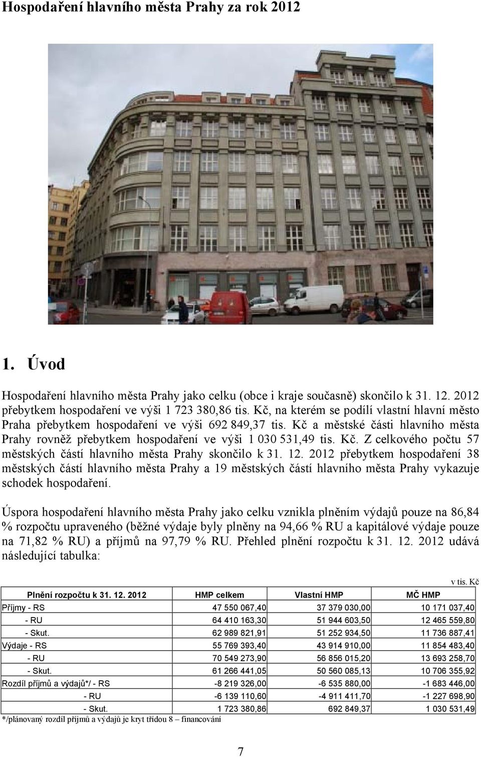 12. 2012 přebytkem hospodaření 38 městských částí hlavního města Prahy a 19 městských částí hlavního města Prahy vykazuje schodek hospodaření.