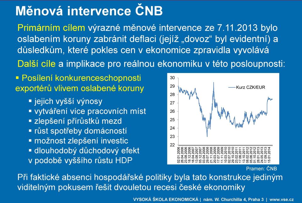 08.02.2012 05.06.2012 01.10.2012 28.01.2013 24.05.2013 17.09.2013 15.01.2014 Měnová intervence ČNB Primárním cílem výrazné měnové intervence ze 7.11.