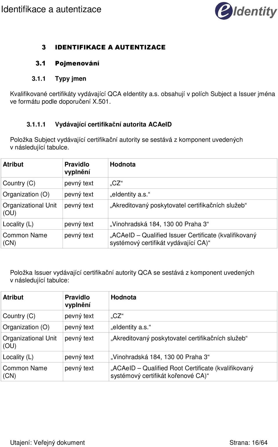 3.1.1.1 Vydávající certifikační autorita ACAeID Položka Subject vydávající certifikační autority se sestává z komponent uvedených v následující tabulce.