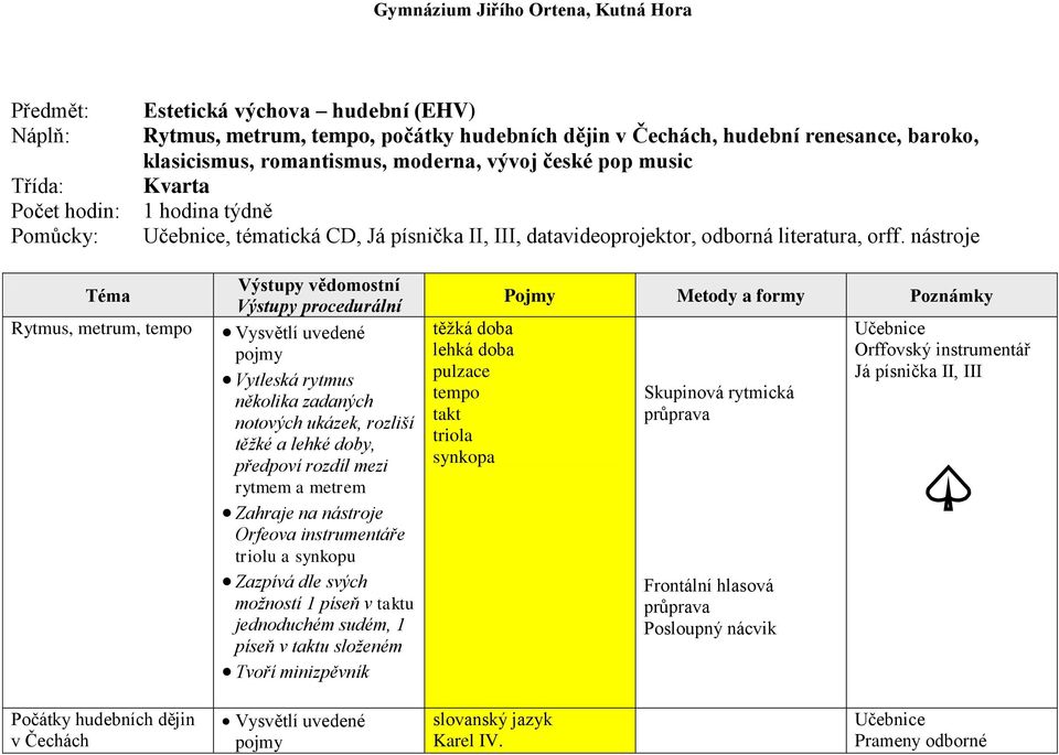 nástroje Rytmus, metrum, tempo Vytleská rytmus několika zadaných notových ukázek, rozliší těžké a lehké doby, předpoví rozdíl mezi rytmem a metrem Zahraje na nástroje Orfeova