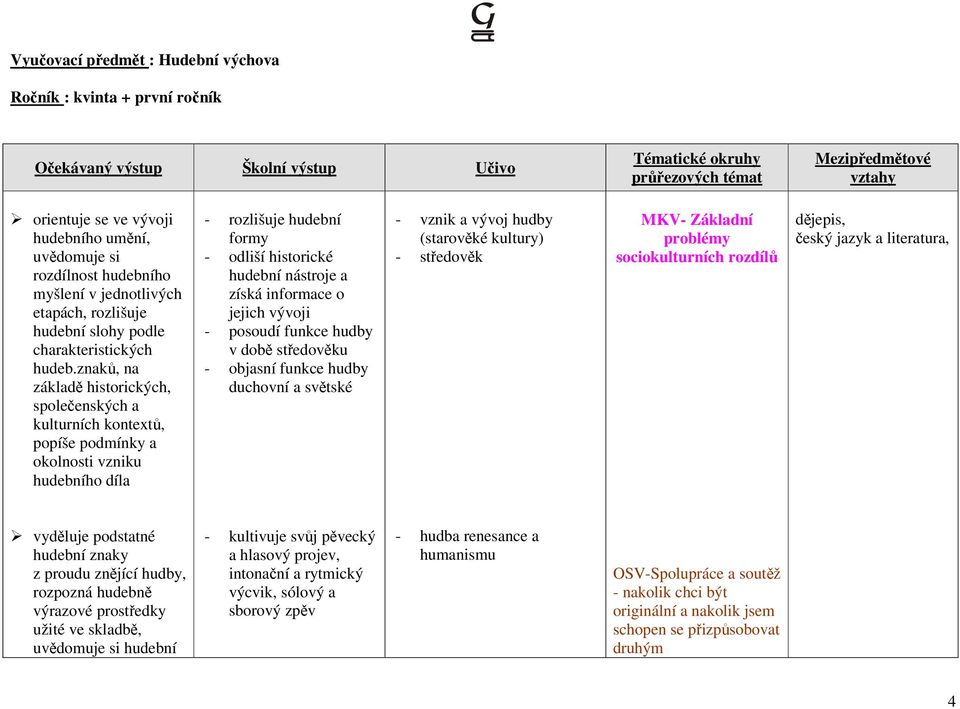 znaků, na základě historických, společenských a kulturních kontextů, popíše podmínky a okolnosti vzniku hudebního díla - rozlišuje hudební formy - odliší historické hudební nástroje a získá informace