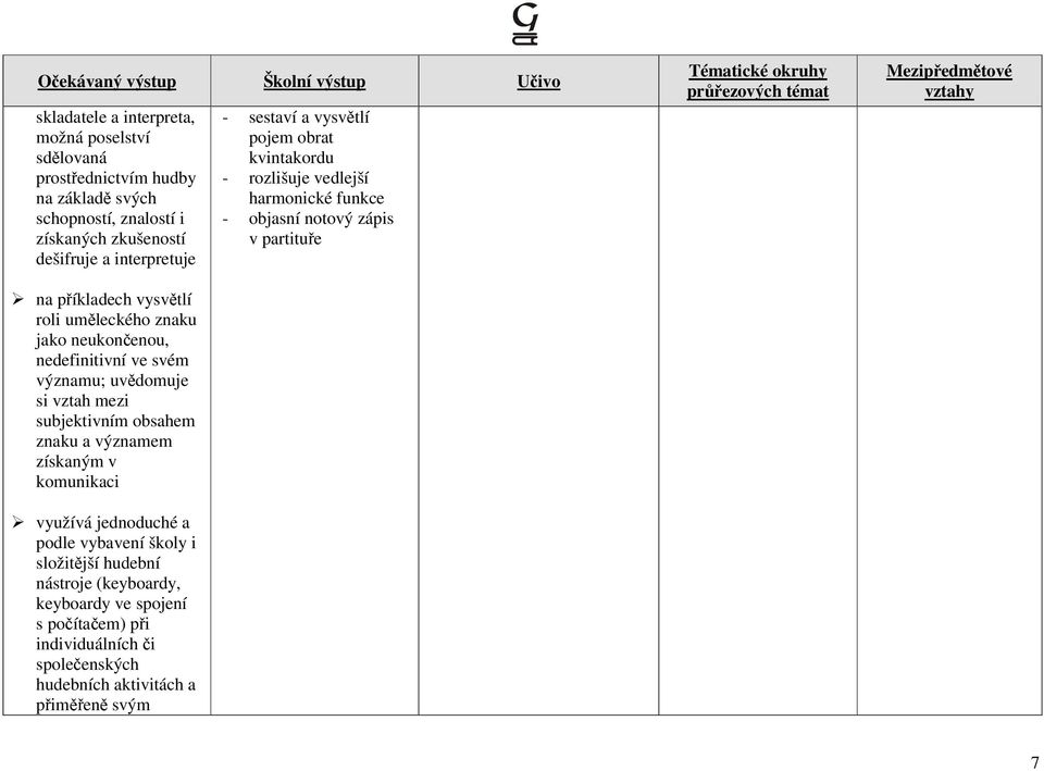 v komunikaci využívá jednoduché a podle vybavení školy i složitější hudební nástroje (keyboardy, keyboardy ve spojení s počítačem) při individuálních či