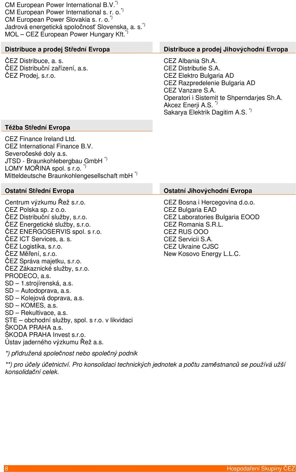 bania Sh.A. CEZ Distributie S.A. CEZ Elektro Bulgaria AD CEZ Razpredelenie Bulgaria AD CEZ Vanzare S.A. Operatori i Sistemit te Shperndarjes Sh.A. Akcez Enerji A.S. *) Sakarya Elektrik Dagitim A.S. *) Těžba Střední Evropa CEZ Finance Ireland Ltd.