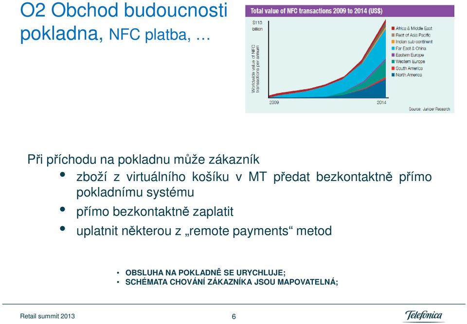 systému přímo bezkontaktně zaplatit uplatnit některou z remote payments metod