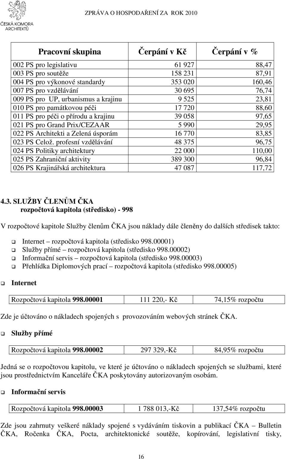 úsporám 16 770 83,85 023 PS Celož. profesní vzdělávání 48 375 96,75 024 PS Politiky architektury 22 000 110,00 025 PS Zahraniční aktivity 389 300 96,84 026 PS Krajinářská architektura 47 087 117,72 4.