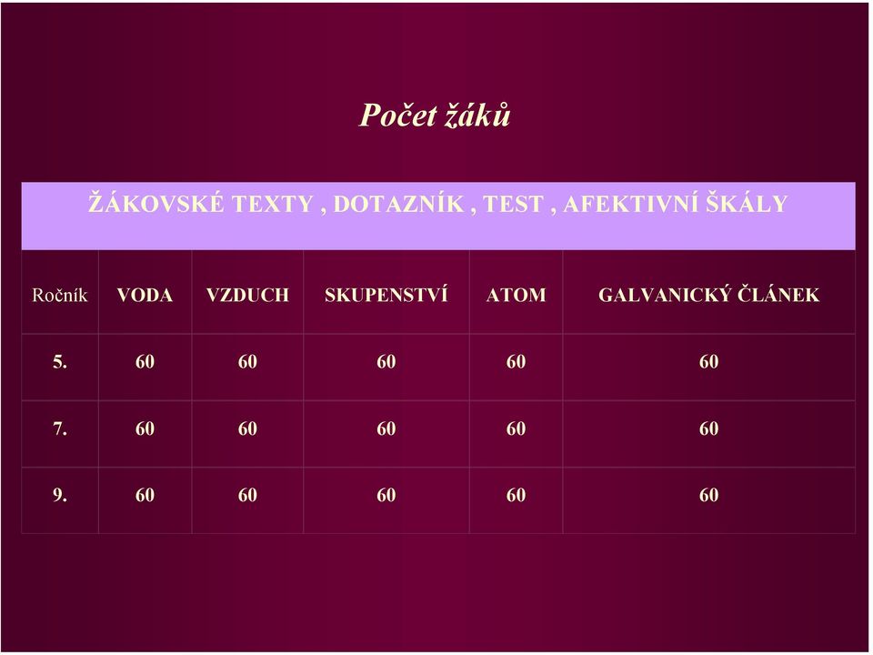 SKUPENSTVÍ ATOM GALVANICKÝ ČLÁNEK 5.