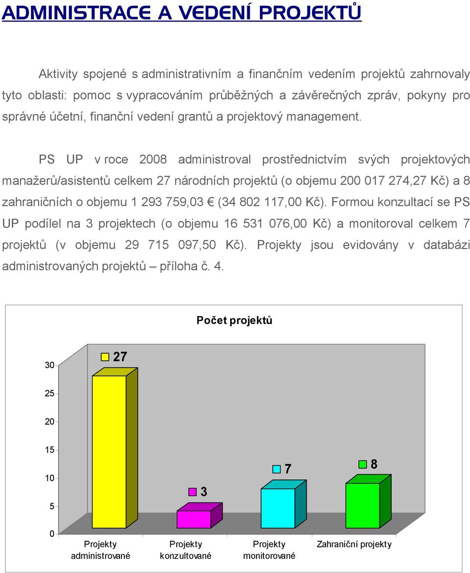 PS UP v roce 2008 administroval prostřednictvím svých projektových manažerů/asistentů celkem 27 národních projektů (o objemu 200 017 274,27 Kč) a 8 zahraničních o objemu 1 293 759,03 (34 802 117,00