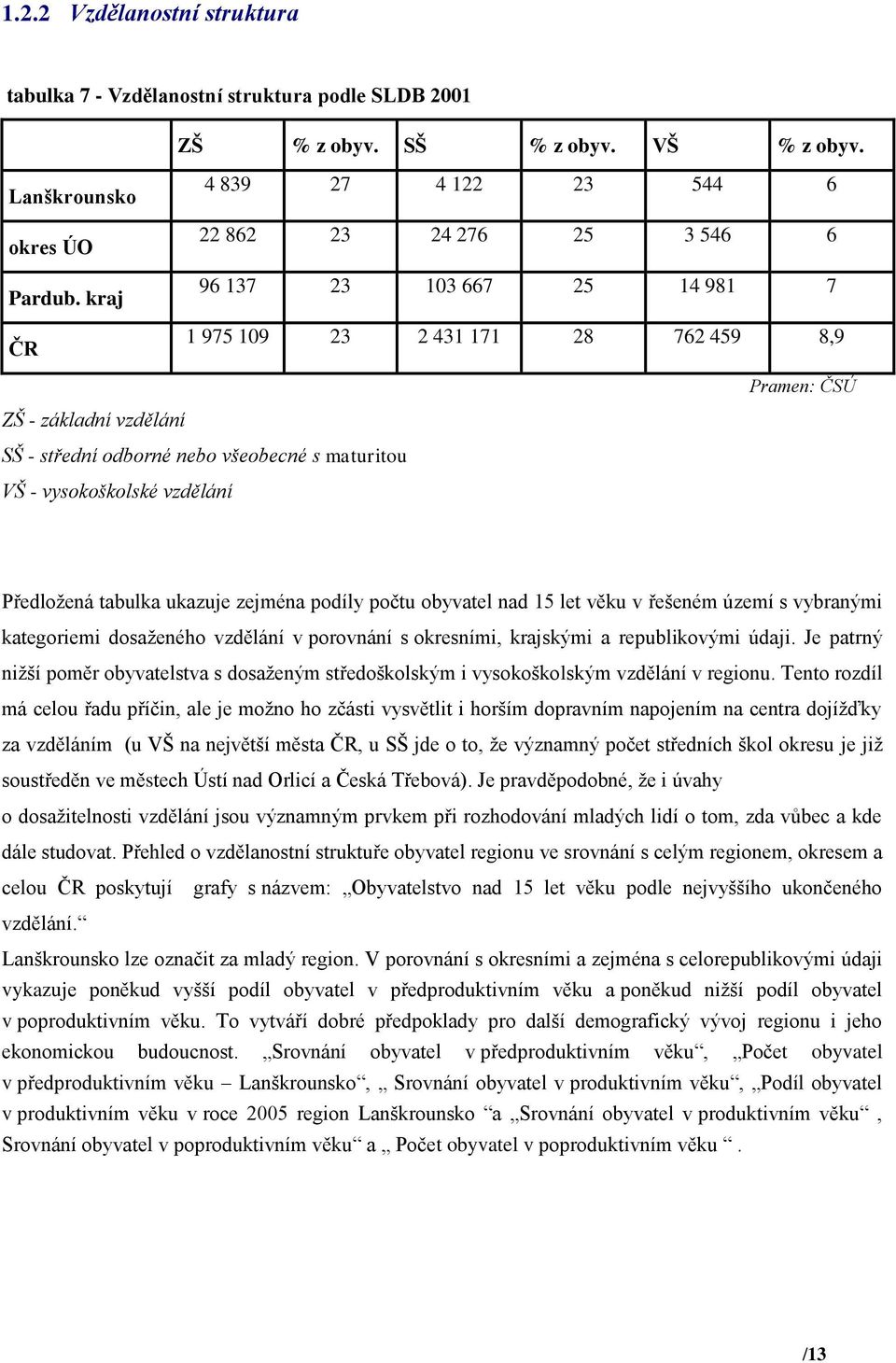 s maturitou VŠ - vysokoškolské vzdělání Předloţená tabulka ukazuje zejména podíly počtu obyvatel nad 15 let věku v řešeném území s vybranými kategoriemi dosaţeného vzdělání v porovnání s okresními,