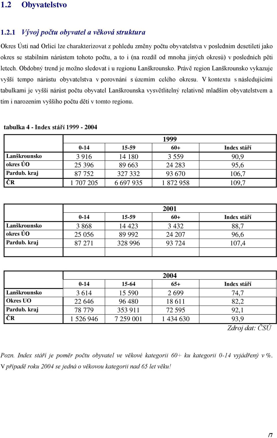 Právě region Lanškrounsko vykazuje vyšší tempo nárůstu obyvatelstva v porovnání s územím celého okresu.