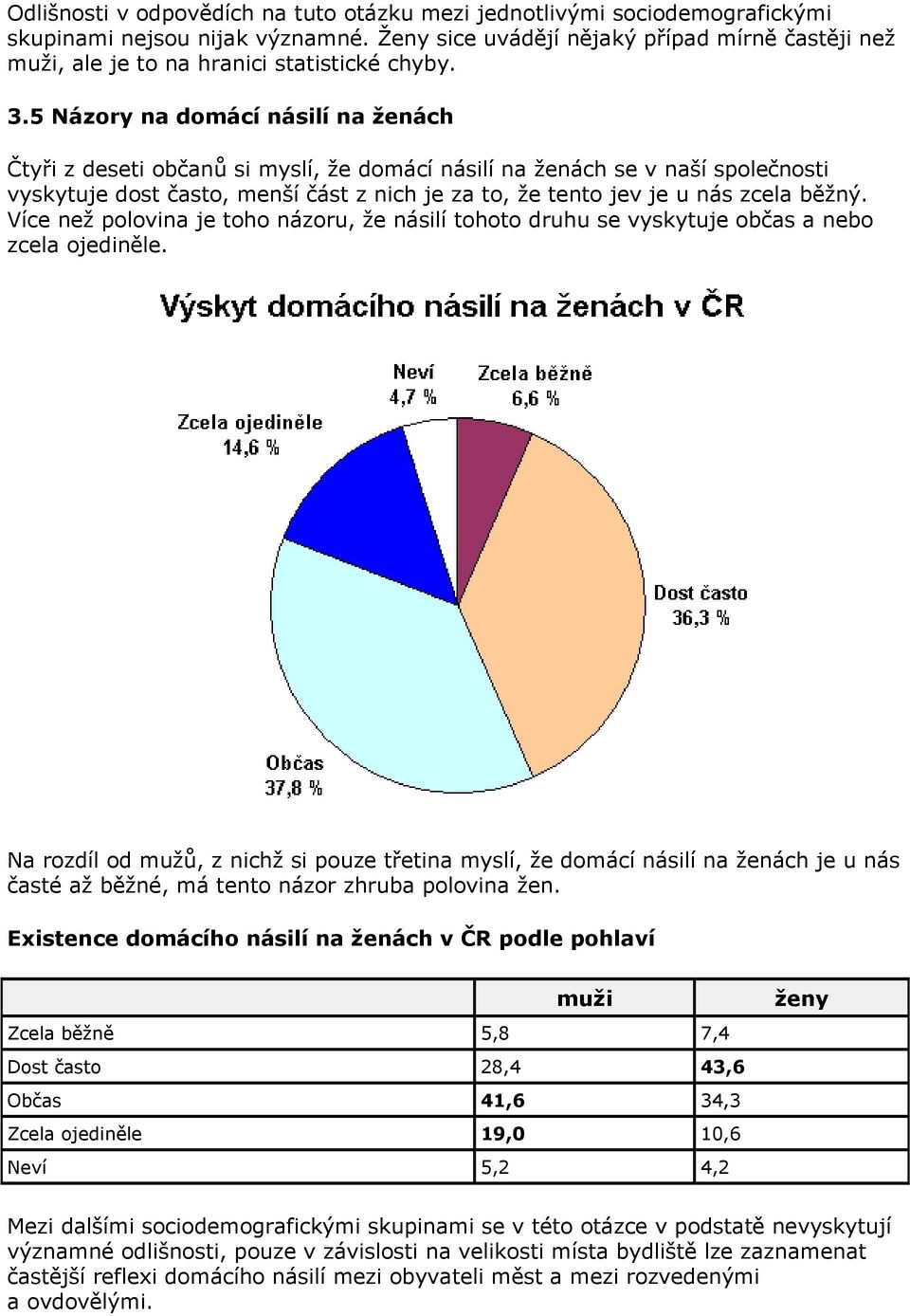 5 Názory na domácí násilí na ženách Čtyři z deseti občanů si myslí, že domácí násilí na ženách se v naší společnosti vyskytuje dost často, menší část z nich je za to, že tento jev je u nás zcela