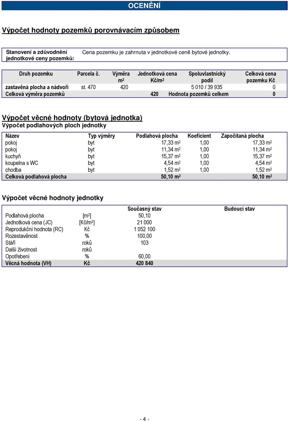 470 420 5 010 / 39 935 0 Celková výměra pozemků 420 Hodnota pozemků celkem 0 Výpočet věcné hodnoty (bytová jednotka) Výpočet podlahových ploch jednotky Název Typ výměry Podlahová plocha Koeficient