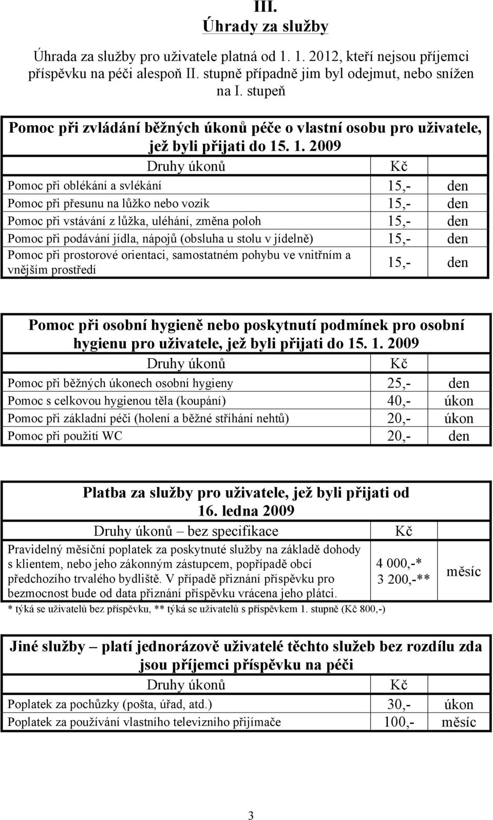 . 1. 2009 Pomoc při oblékání a svlékání 15,- den Pomoc při přesunu na lůžko nebo vozík 15,- den Pomoc při vstávání z lůžka, uléhání, změna poloh 15,- den Pomoc při podávání jídla, nápojů (obsluha u