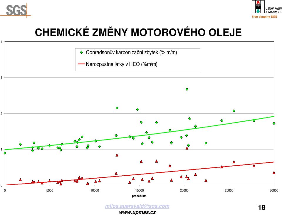 látky v HEO (%m/m) 3 2 1 0 0 5000 10000 15000 20000