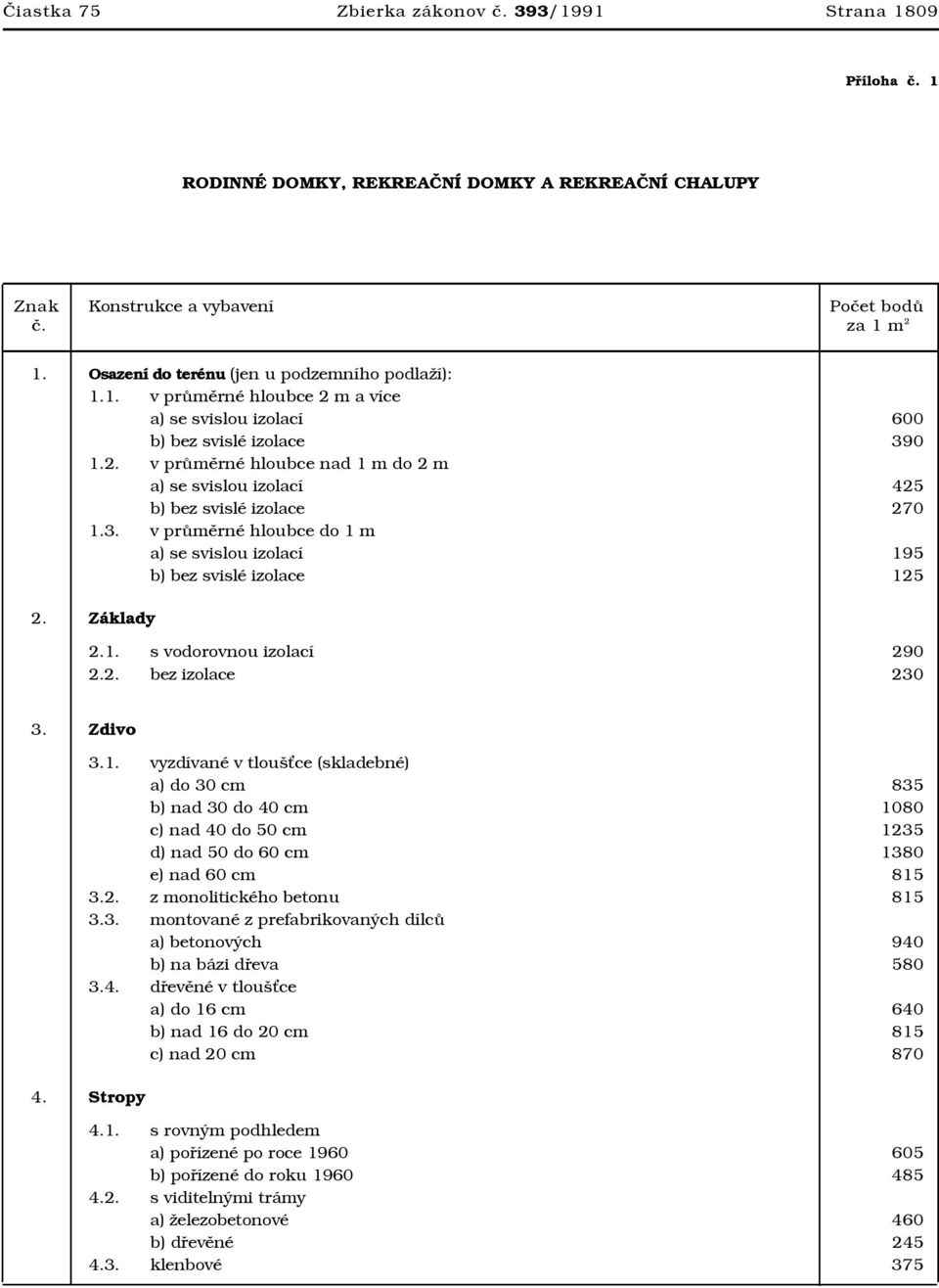 2. bez izolace 230 3. Zdivo 3.1. vyzdívané v tlouš ce (skladebné) a) do 30 cm 835 b) nad 30 do 40 cm 1080 c) nad 40 do 50 cm 1235 d) nad 50 do 60 cm 1380 e) nad 60 cm 815 3.2. z monolitického betonu 815 3.