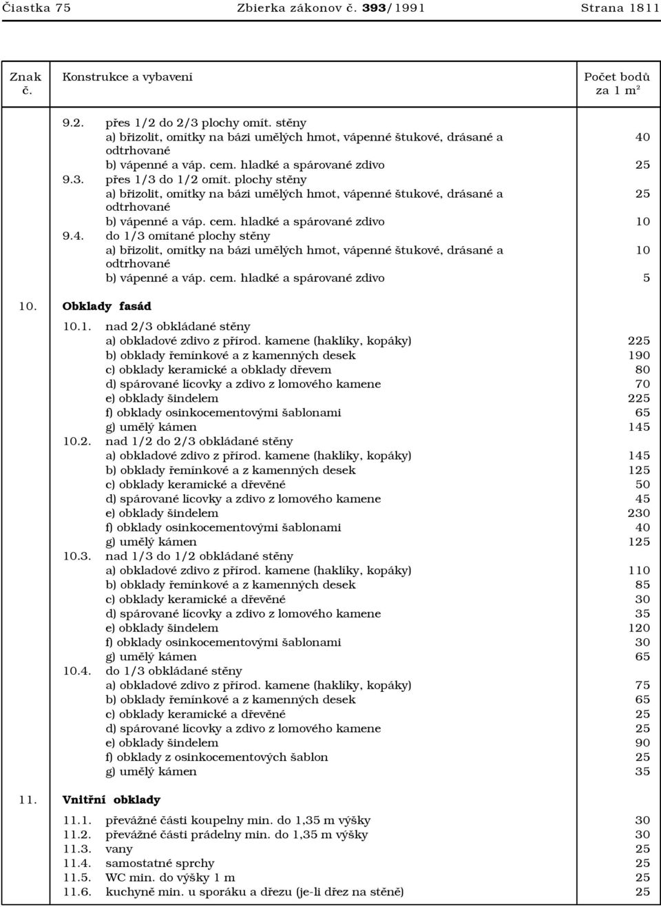 kamene (haklíky, kopáky) 225 b) obklady řemínkové a z kamenných desek 190 c) obklady keramické a obklady dřevem 80 d) spárované lícovky a zdivo z lomového kamene 70 e) obklady šindelem 225 f) obklady