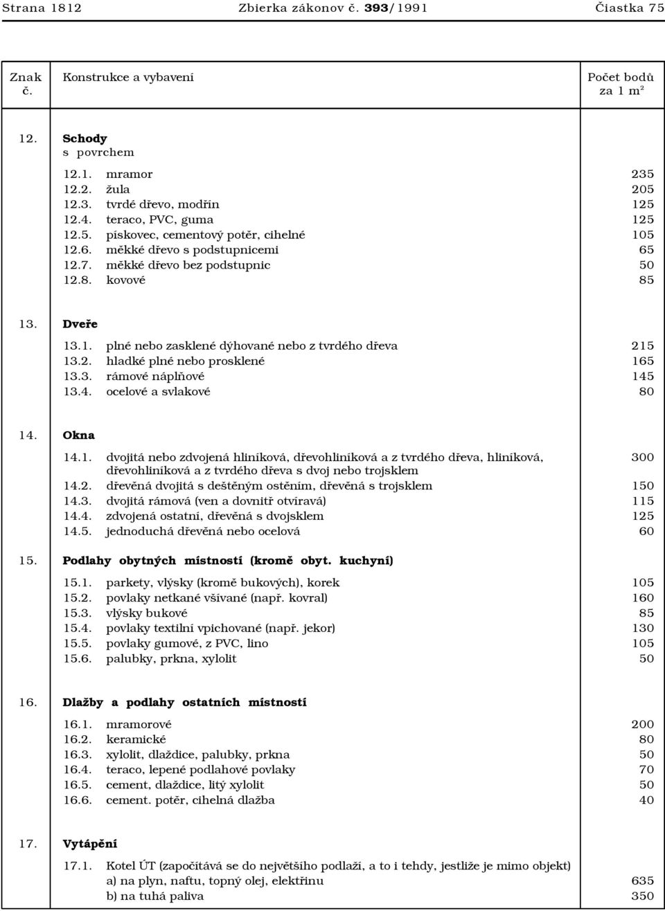 4. ocelové a svlakové 80 14. Okna 14.1. dvojitá nebo zdvojená hliníková, dřevohliníková a z tvrdého dřeva, hliníková, 300 dřevohliníková a z tvrdého dřeva s dvoj nebo trojsklem 14.2.