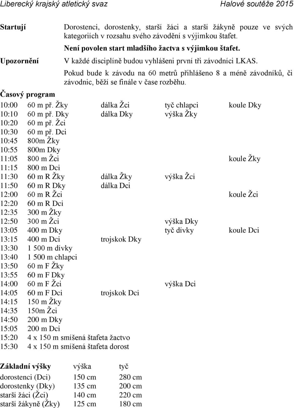 Žky dálka Žci tyč chlapci koule Dky 10:10 60 m př. Dky dálka Dky výška Žky 10:20 60 m př. Žci 10:30 60 m př.