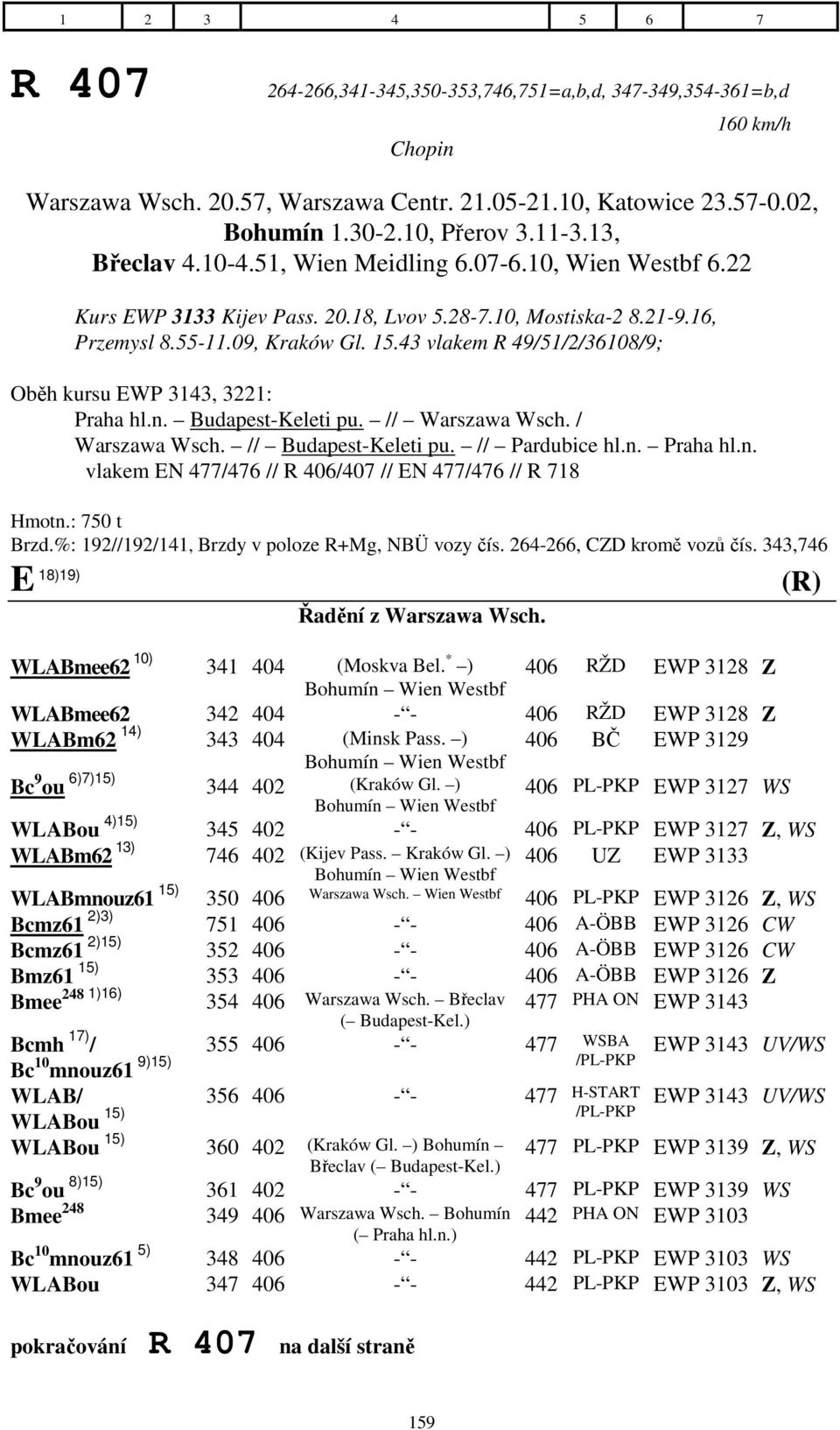 43 vlakem R 49/51/2/36108/9; Oběh kursu EWP 3143, 3221: Praha hl.n. Budapest-Keleti pu. // Warszawa Wsch. / Warszawa Wsch. // Budapest-Keleti pu. // Pardubice hl.n. Praha hl.n. vlakem EN 477/476 // R 406/407 // EN 477/476 // R 718 Hmotn.