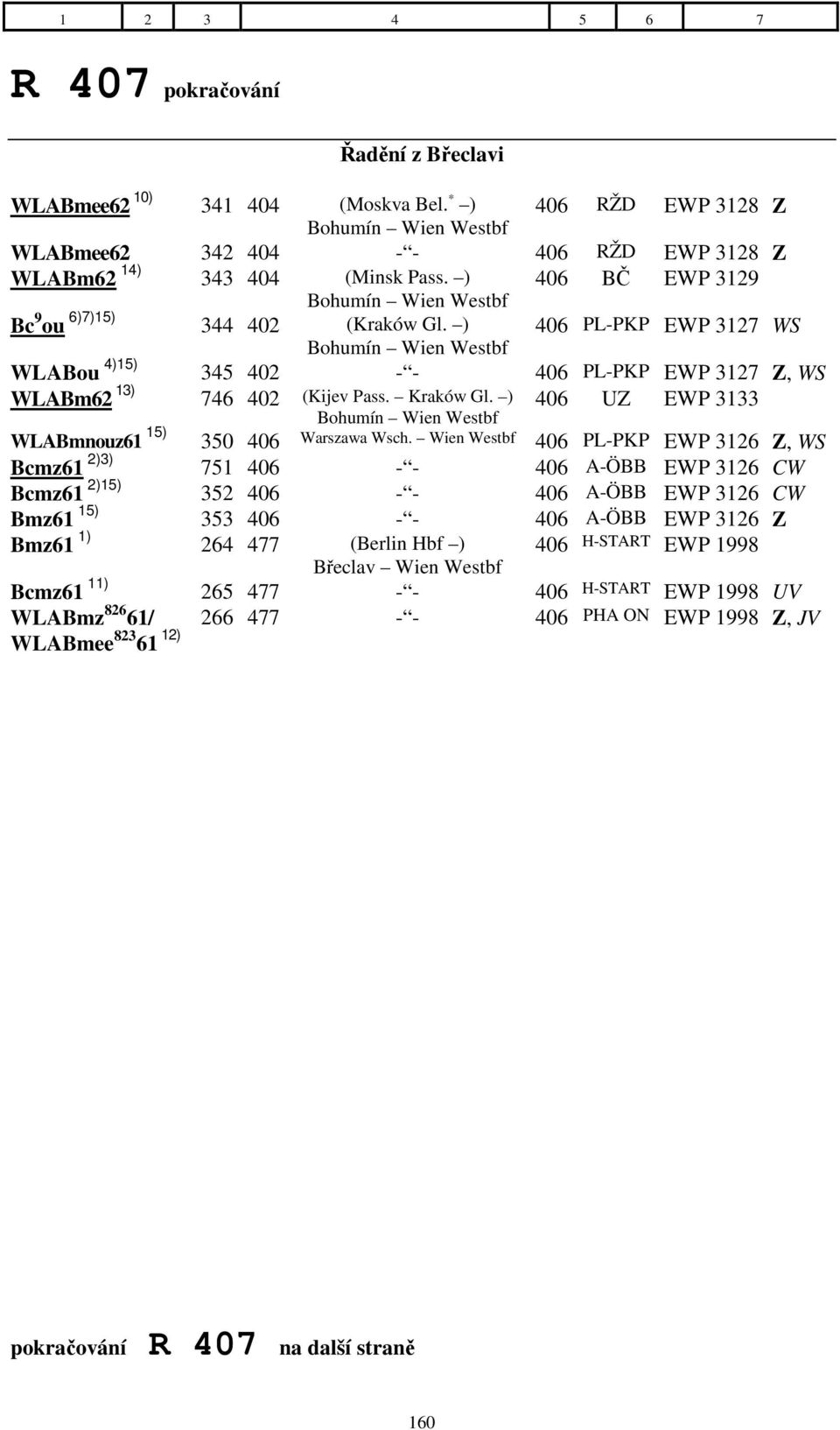 ) 406 PL-PKP EWP 3127 WS Bohumín Wien Westbf WLABou 4)15) 345 402 - - 406 PL-PKP EWP 3127 Z, WS WLABm62 13) 746 402 (Kijev Pass. Kraków Gl.