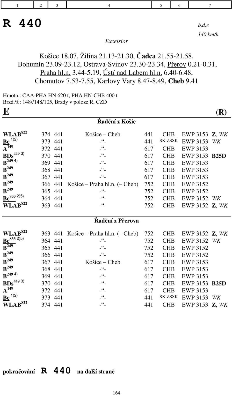 %: 148//148/105, Brzdy v poloze R, CZD E Řadění z Košic (R) WLAB 822 374 441 Košice Cheb 441 CHB EWP 3153 Z, WK Bc 1)2) 373 441 - - 441 SK-ZSSK EWP 3153 WK A 149 372 441 - - 617 CHB EWP 3153 BDs 449