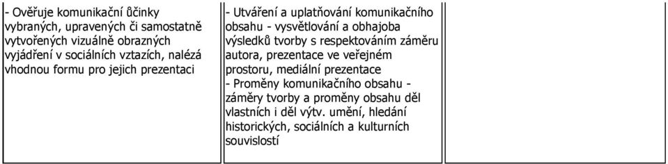 výsledků tvorby s respektováním záměru autora, prezentace ve veřejném prostoru, mediální prezentace - Proměny