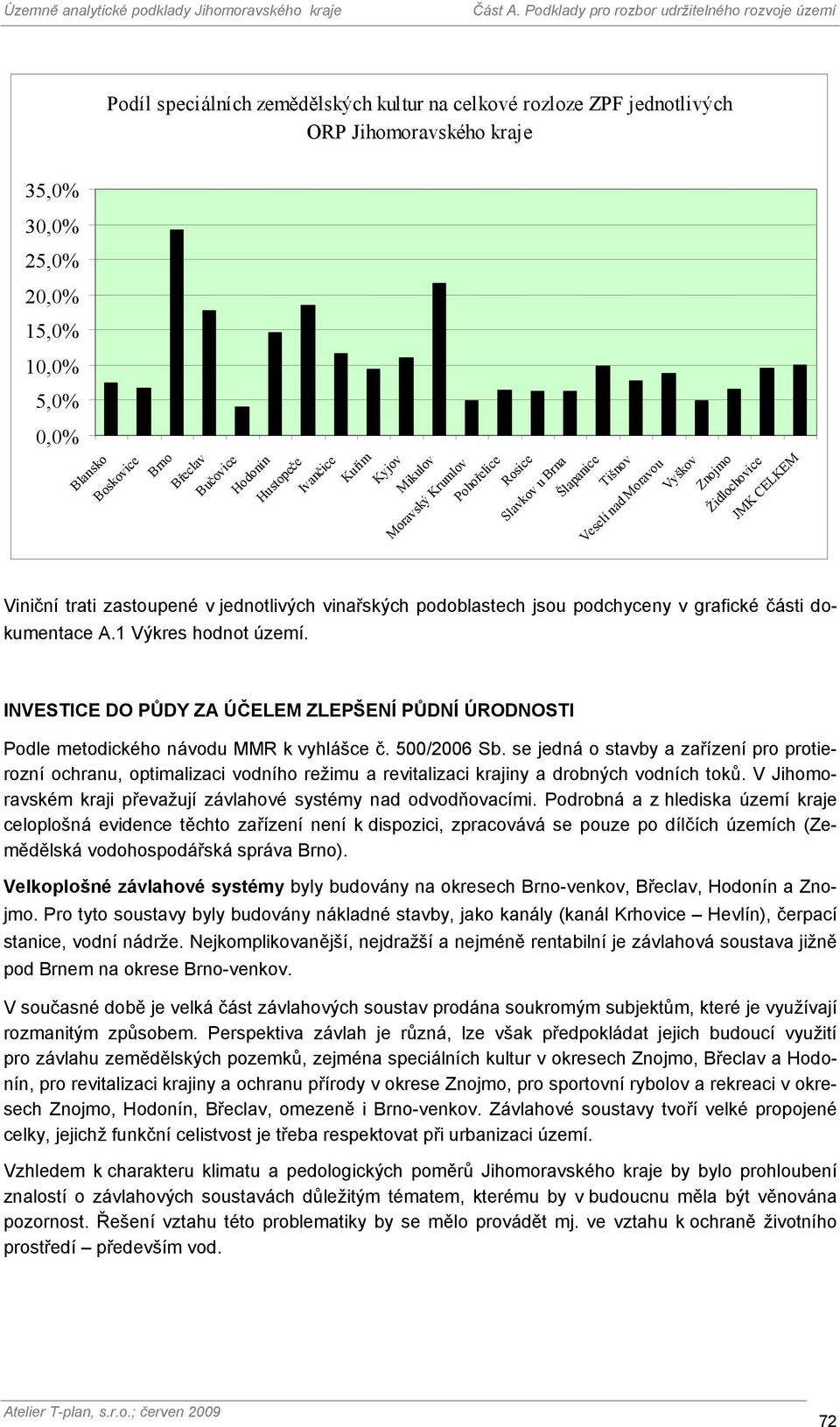jednotlivých vinařských podoblastech jsou podchyceny v grafické části dokumentace A.1 Výkres hodnot území.