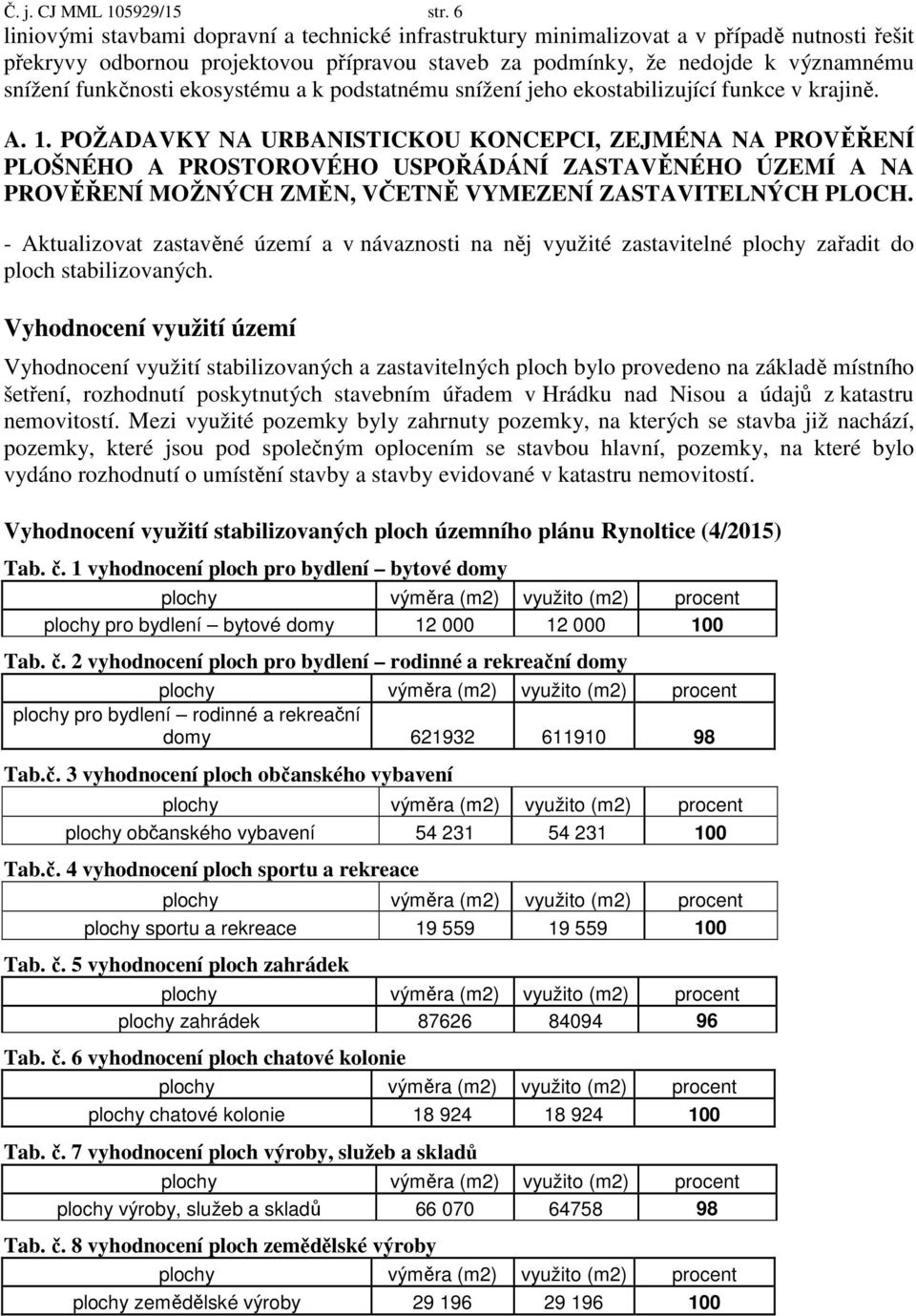 funkčnosti ekosystému a k podstatnému snížení jeho ekostabilizující funkce v krajině. A. 1.