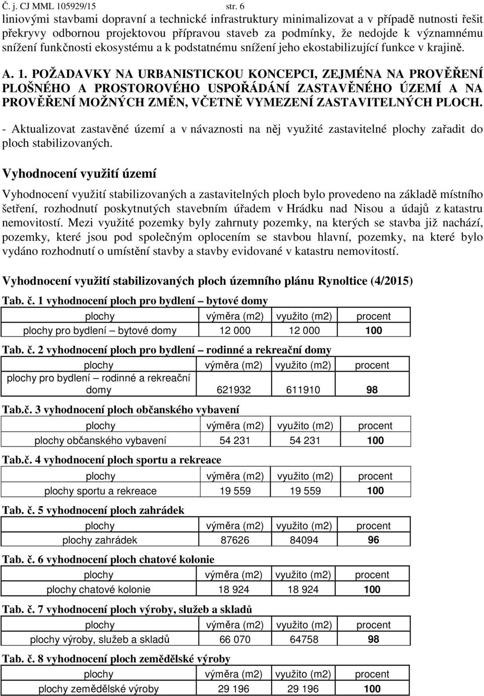 funkčnosti ekosystému a k podstatnému snížení jeho ekostabilizující funkce v krajině. A. 1.