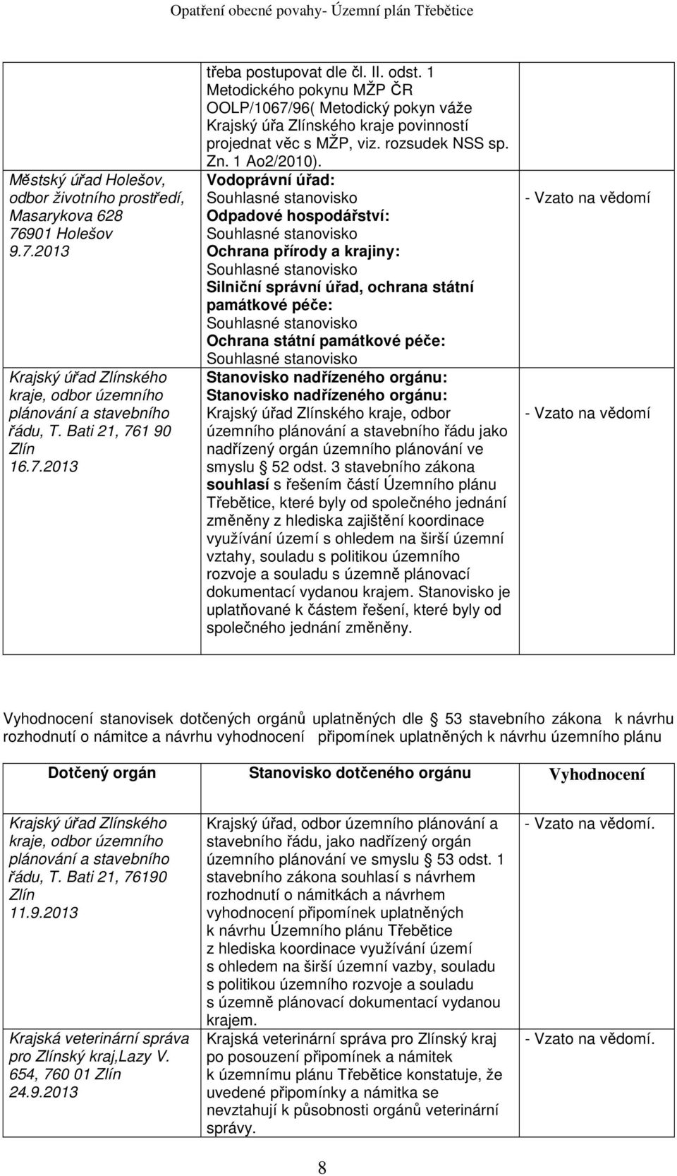 Vodoprávní úřad: Souhlasné stanovisko Odpadové hospodářství: Souhlasné stanovisko Ochrana přírody a krajiny: Souhlasné stanovisko Silniční správní úřad, ochrana státní památkové péče: Souhlasné