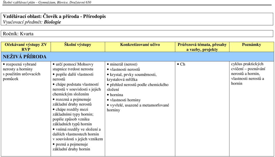 souvislosti s jejich chemickým složením rozezná a pojmenuje základní druhy nerostů chápe rozdíly mezi základními typy hornin; popíše způsob vzniku základních typů hornin vnímá rozdíly ve složení a