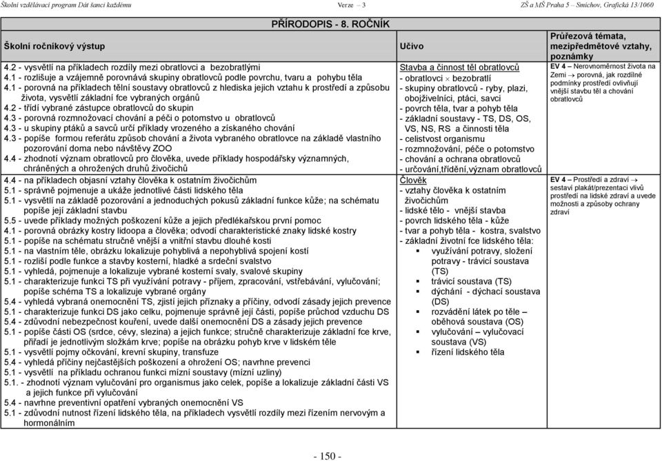 3 - porovná rozmnožovací chování a péči o potomstvo u obratlovců 4.3 - u skupiny ptáků a savců určí příklady vrozeného a získaného chování 4.