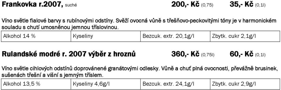 Alkohol 14 % Kyseliny Bezcuk. extr. 20,1g/l Zbytk. cukr 2,1g/l Rulandské modré r.