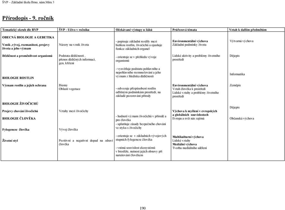 organel Základní podmínky života Výtvarná výchova Dědičnost a proměnlivost organismů Podstata dědičnosti, přenos dědičných informací, gen, křížení - orientuje se v přehledu vývoje organismů Lidské