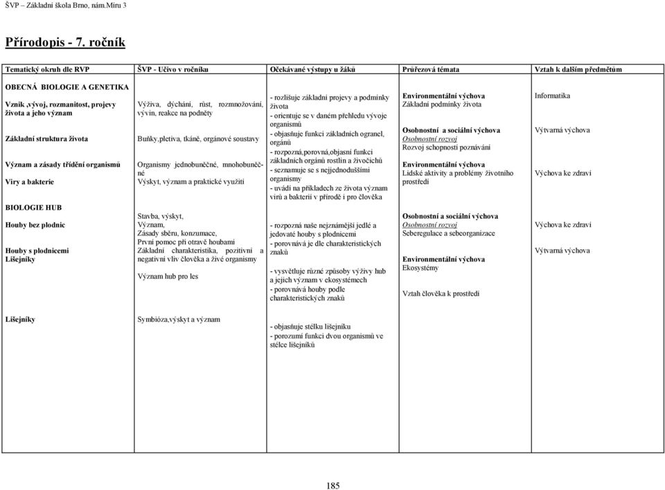 Houby s plodnicemi Lišejníky Výživa, dýchání, růst, rozmnožování, vývin, reakce na podněty Buňky,pletiva, tkáně, orgánové soustavy Organismy jednobuněčné, mnohobuněčné Výskyt, význam a praktické