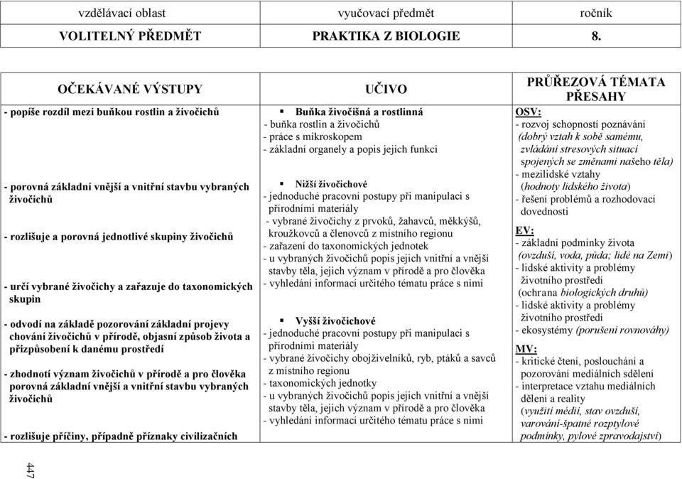 ţivočichy a zařazuje do taxonomických skupin - odvodí na základě pozorování základní projevy chování ţivočichů v přírodě, objasní způsob ţivota a přizpůsobení k danému prostředí - zhodnotí význam