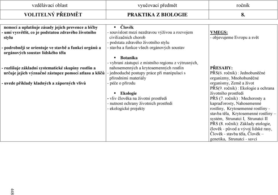 rozlišuje základní systematické skupiny rostlin a určuje jejich význačné zástupce pomocí atlasu a klíčů - uvede příklady kladných a záporných vlivů Člověk - souvislost mezi nezdravou výživou a