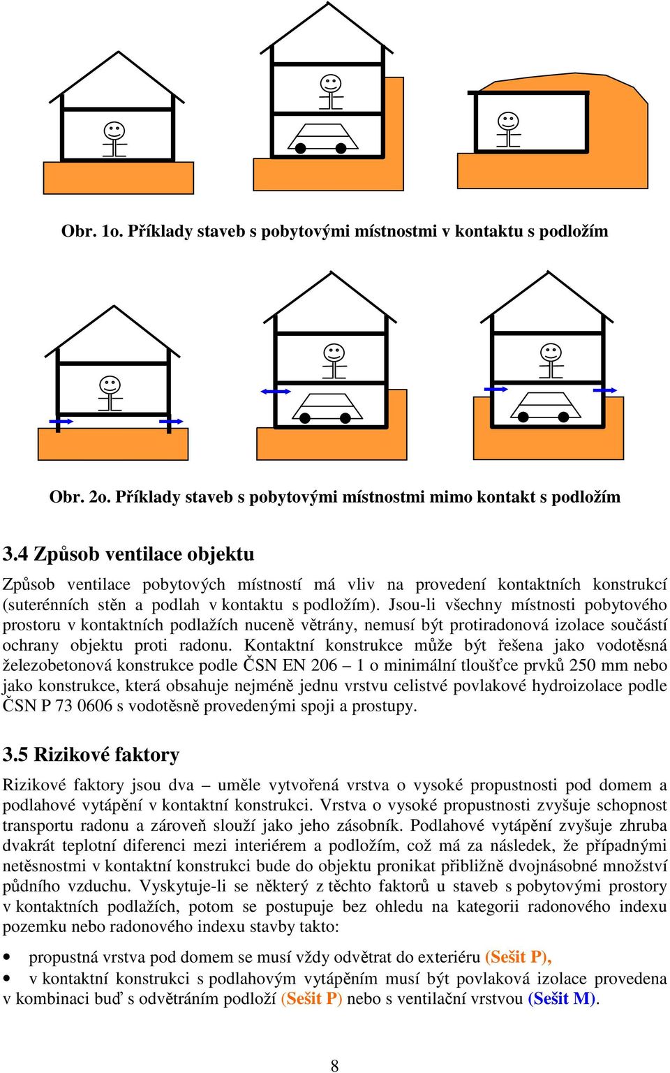 Jsou-li všechny místnosti pobytového prostoru v kontaktních podlažích nuceně větrány, musí být protiradonová izolace součástí ochrany objektu proti radonu.