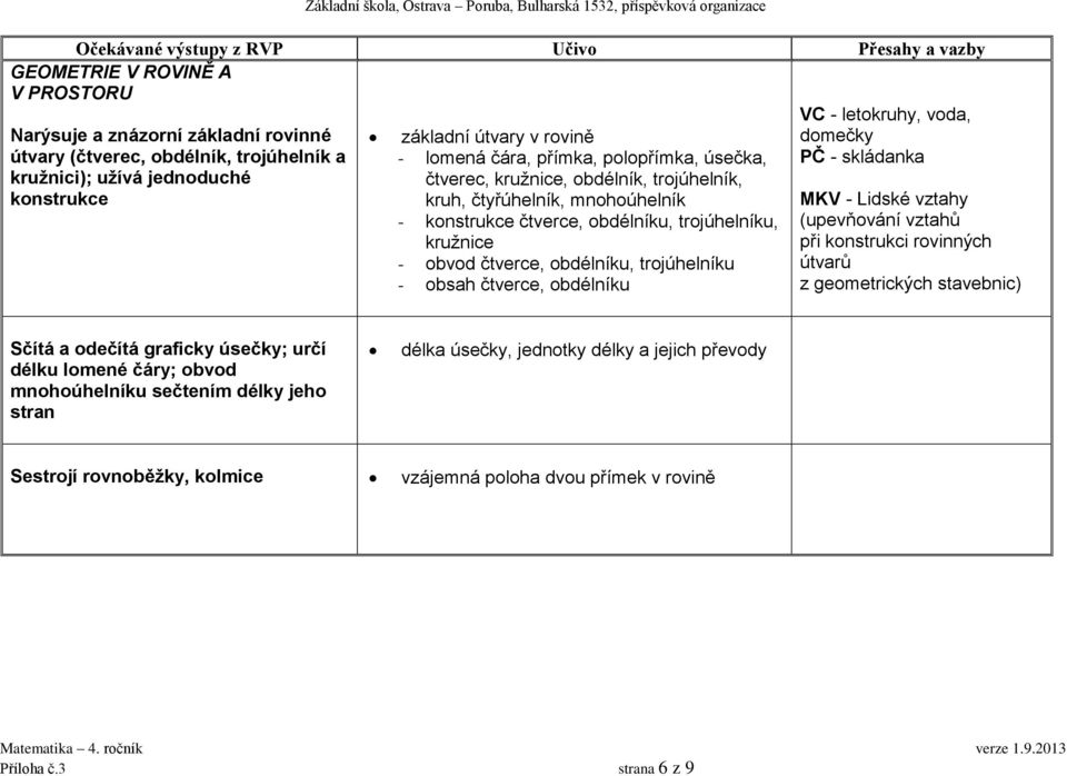 čtverce, obdélníku VC - letokruhy, voda, domečky PČ - skládanka MKV - Lidské vztahy (upevňování vztahů při konstrukci rovinných útvarů z geometrických stavebnic) Sčítá a odečítá graficky úsečky; určí