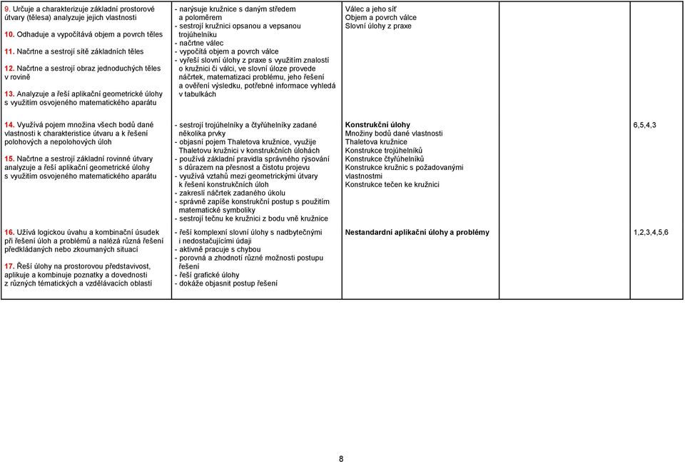 Analyzuje a řeší aplikační geometrické úlohy s využitím osvojeného matematického aparátu - narýsuje kružnice s daným středem a poloměrem - sestrojí kružnici opsanou a vepsanou trojúhelníku - načrtne
