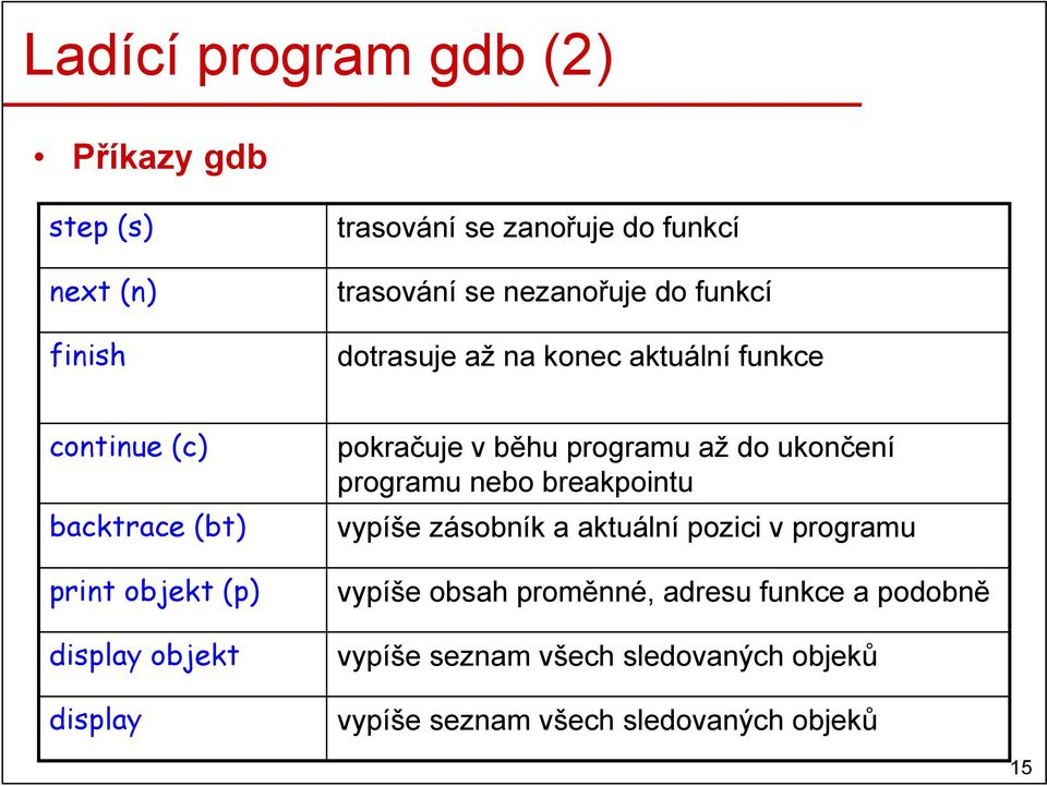 pokračuje v běhu programu až do ukončení programu nebo breakpointu vypíše zásobník a aktuální pozici v programu