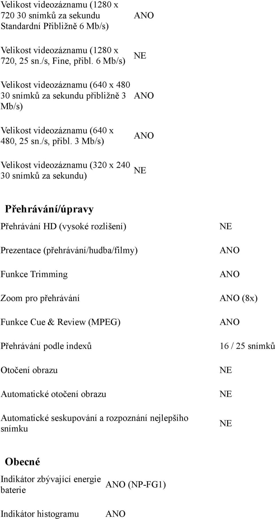 3 Mb/s) Velikost videozáznamu (320 x 240 30 snímků za sekundu) Přehrávání/úpravy Přehrávání HD (vysoké rozlišení) Prezentace (přehrávání/hudba/filmy) Funkce Trimming Zoom pro