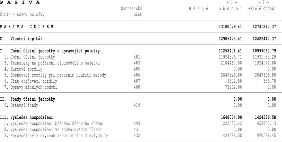 Oceňovací rozdíly při prvotním použití metody 406-2847326.80-2847326.80 6. Jiné oceňovací rozdíly 407 3502.50-536.70 7. Opravy minulých období 408 73232.00 0.00 II. Fondy účetní jednotky 0.00 0.00 6.