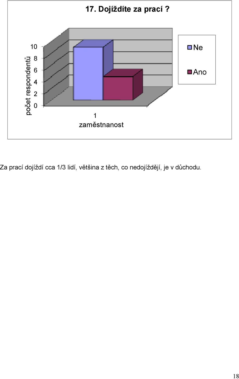 dojíždí cca /3 lidí, většina